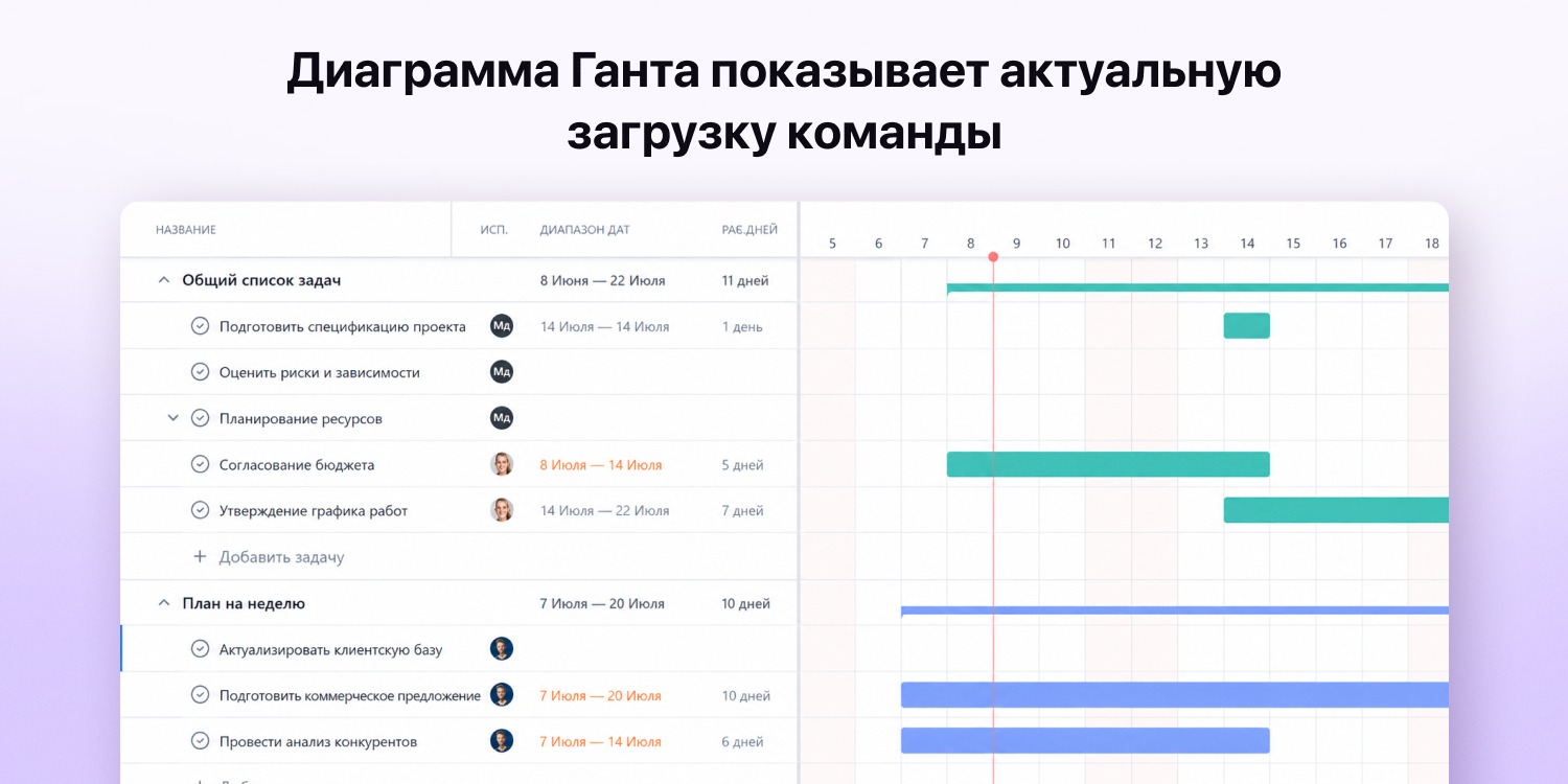<em>Диаграмма Ганта в YouGile показывает текущие задачи, сроки их выполнения и актуальную загрузку</em>